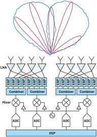 Figure 3. Hybrid beamforming with multiple analog beams. Figure 3. Hybrid beamforming with multiple analog beams.
