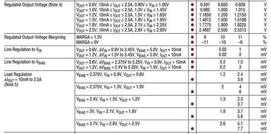 Sample electrical tested at hot and cold Sample electrical tested at hot and cold