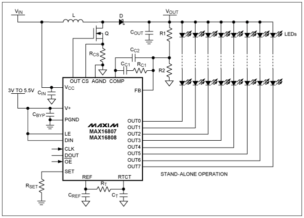 Figure 4. The MAX16807/MAX16808 LED drivers include eight open-drain, constant-current-sinking LED driver outputs rated for 36V continuous operation. The LED current-control circuitry achieves ±3% current matching among strings and enables paralleling of outputs for LED string currents higher than 55mA.