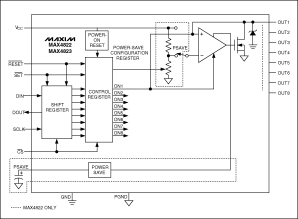 Figure 1. Functional diagram of the MAX4822.