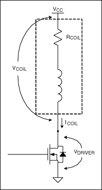 Figure 2. Model of a FET driving a relay coil. The coil is modeled as an ideal inductor with a series resistance of RCOIL.
