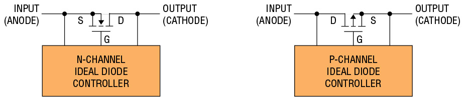 N/P Channel PowerPath Controllers