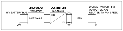 Figure 2. Block diagram of a fan module.