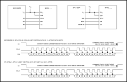 Figure 1. Single device write- data clocked in on rising edge of SCLK.