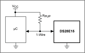 Figure 3. Basic application example.