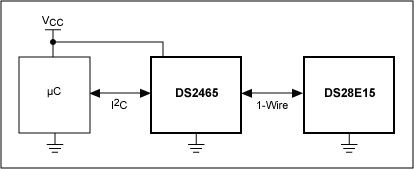 Figure 4. Using a coprocessor to enhance security.