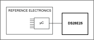 Figure 6. Authenticating the reference design