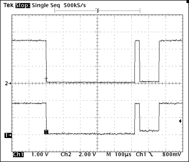 Figure 2. The scope plot of a 1-Wire Reset shows the performance of the MAX3394E with presence pulse amplitude of no more than 250mV, lower than a typical 1-Wire master VIL maximum of 0.4V
