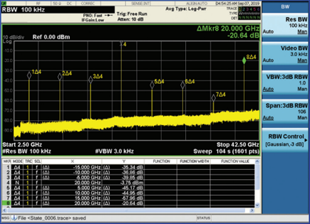 ADF4371 20 GHz output