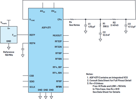 ADF4371 block diagram