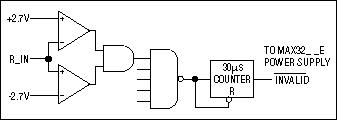 Figure 4. Autoshutdown is exited if </em loading=