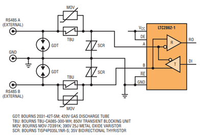 Figure 9