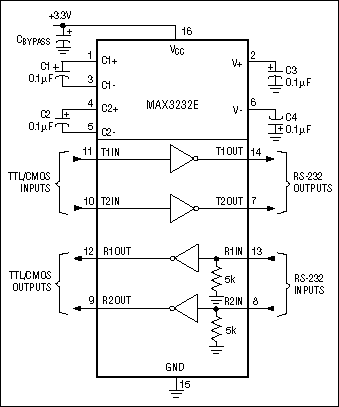 Figure 3. The MAX3232 works off a single 3.0V to 5.5V supply.