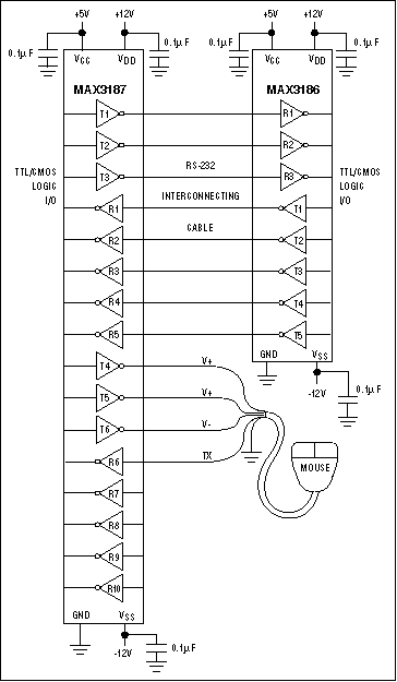 Figure 6. The MAX3186 is an example of an RS-232 part that requires the host system to provide ±12V.