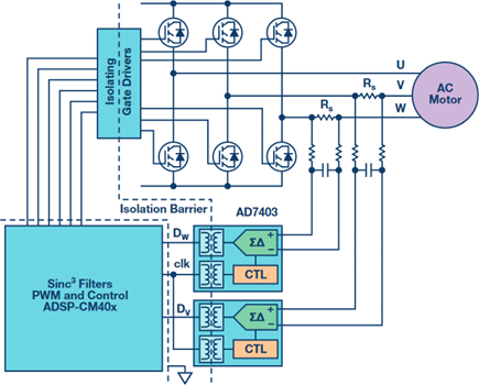 Block diagram of three phase motor drive with digital isolation and sense resistors