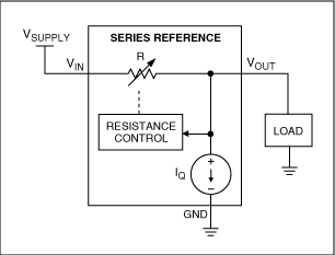 Figure 1. Block diagram of the 3-terminal series voltage reference.