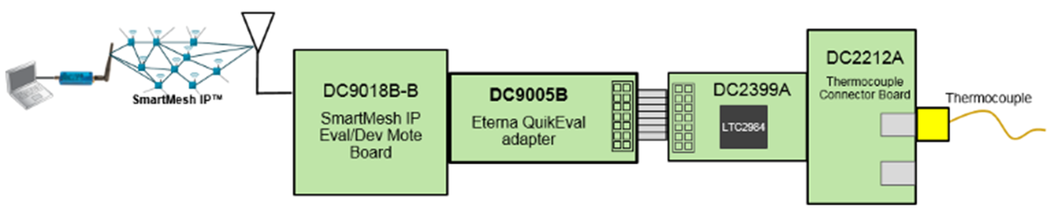 SMRecipe_Thermocouple