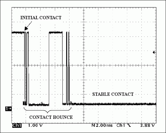Figure 2. Contact bounce of a single <u loading=