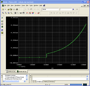 Figure 1A. Discontinuity in PSpice Diode I-V Curve 