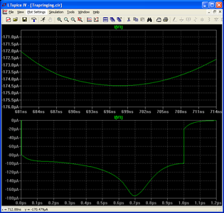 Figure 7B. LTspice Modified Trap Integration Applied to the Circuit in Figure 6 Eliminates Trap Ringing