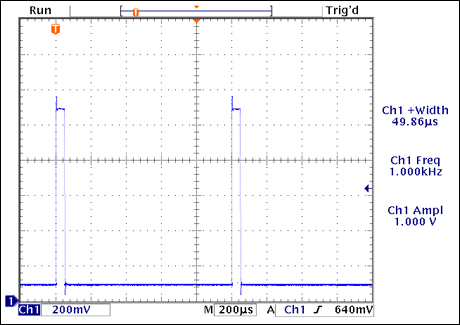 Figure 9. MAX9636 output with RF = 100kΩ, CF = 10pF, and a 10µA input current pulse.