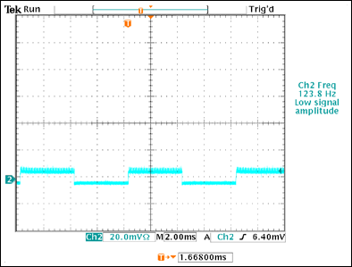 Figure 3. LED current with a 15% external PWM duty cycle.