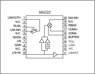 Figure 1. MAX2322 block diagram.