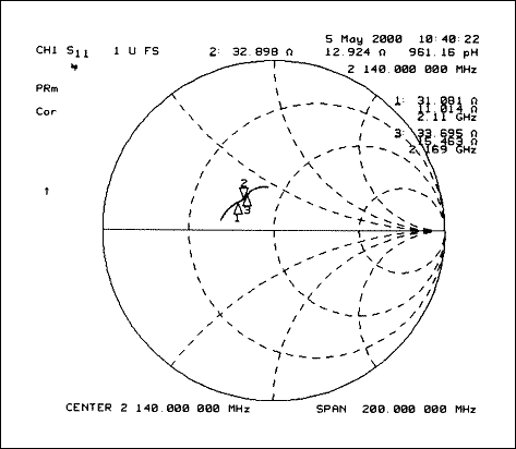 Figure 2. S11 Smith Chart.