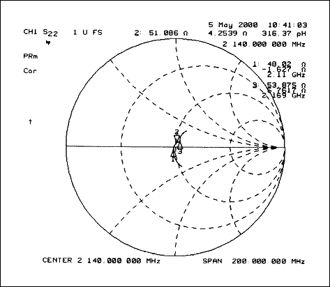 Figure 3. S22 Smith Chart.