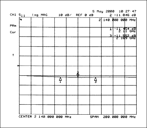Figure 4. S11.