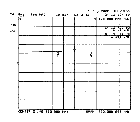 Figure 5. S21.