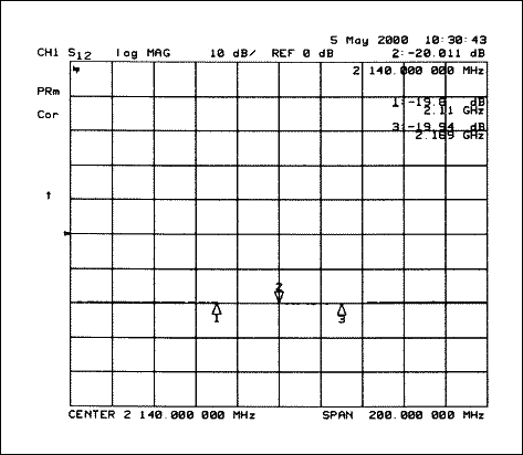 Figure 6. S12.