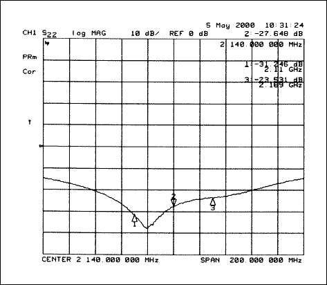 Figure 7. S22.