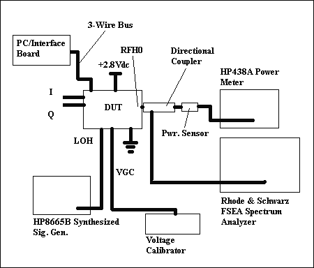 Figure 1. Test setup diagram.