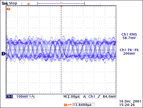 Figure 2. Single ended in-phase/quadrature signal (measured at MAX2361 input).
