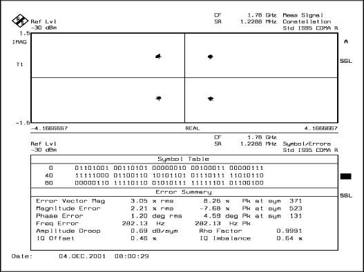 Figure 6. The MAX2361 EVM at +10dBm (measured at RFH0)..