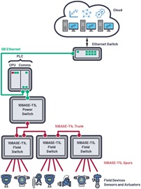 Figure 2. An example of a switch interconnection diagram. Figure 2. An example of a switch interconnection diagram.