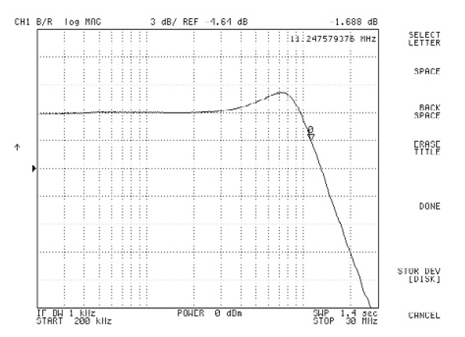LTC6268 in a 499k!) TIA with extra Layout Effortto Reduce Feedback capacitance Achieves 11 .2MHz BW