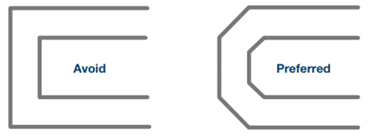 Figure 23. Avoid 90° bends.
