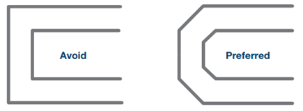 Figure 23. Avoid 90° bends.