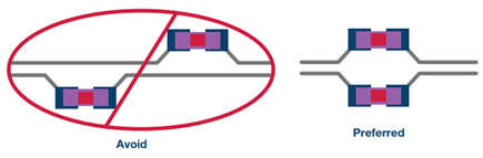 Figure 24. Symmetric routing guidelines.