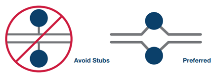 Figure 25. Avoiding trace stubs.