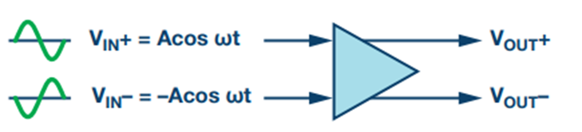 Figure 3. Differential Amplifier.