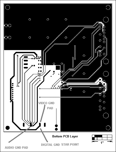 Figure 3. Starring the digital ground.