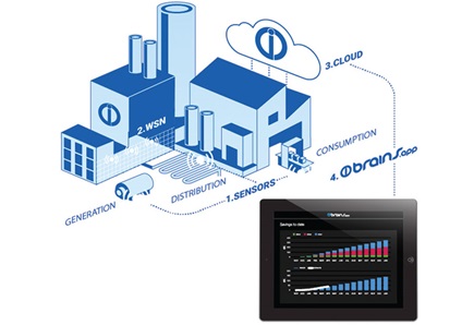 Driving Change—Software Analytics