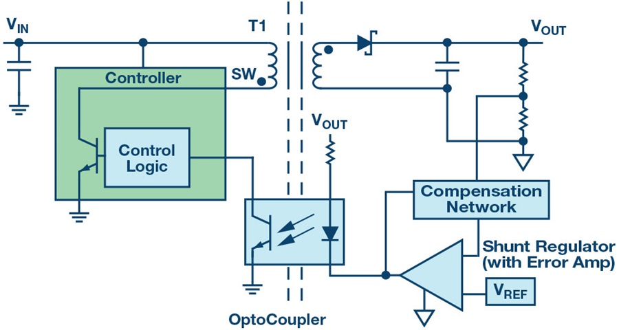 Figure 1 Typical isolated flyback dc-to-dc converter.