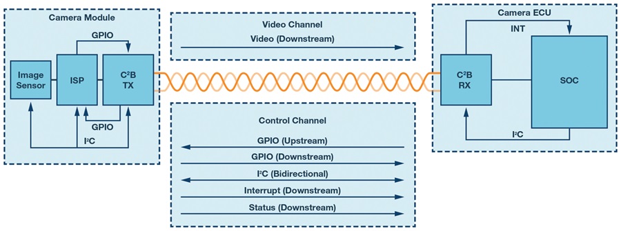 C2B signal chain