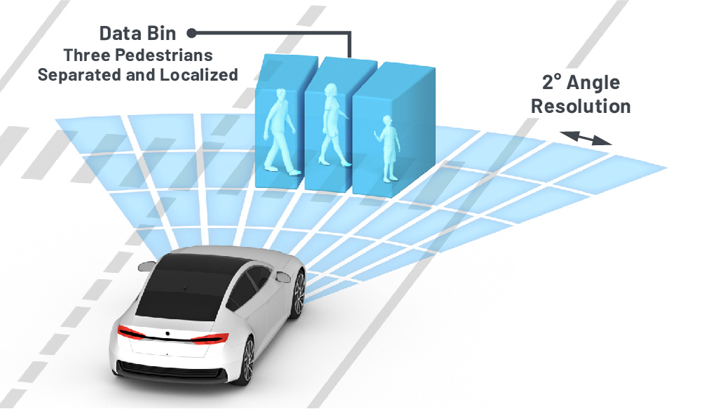 Figure 2. High resolution imaging radar reveals hidden objects.
