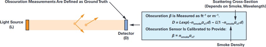 Sample diagram of UL standard testing