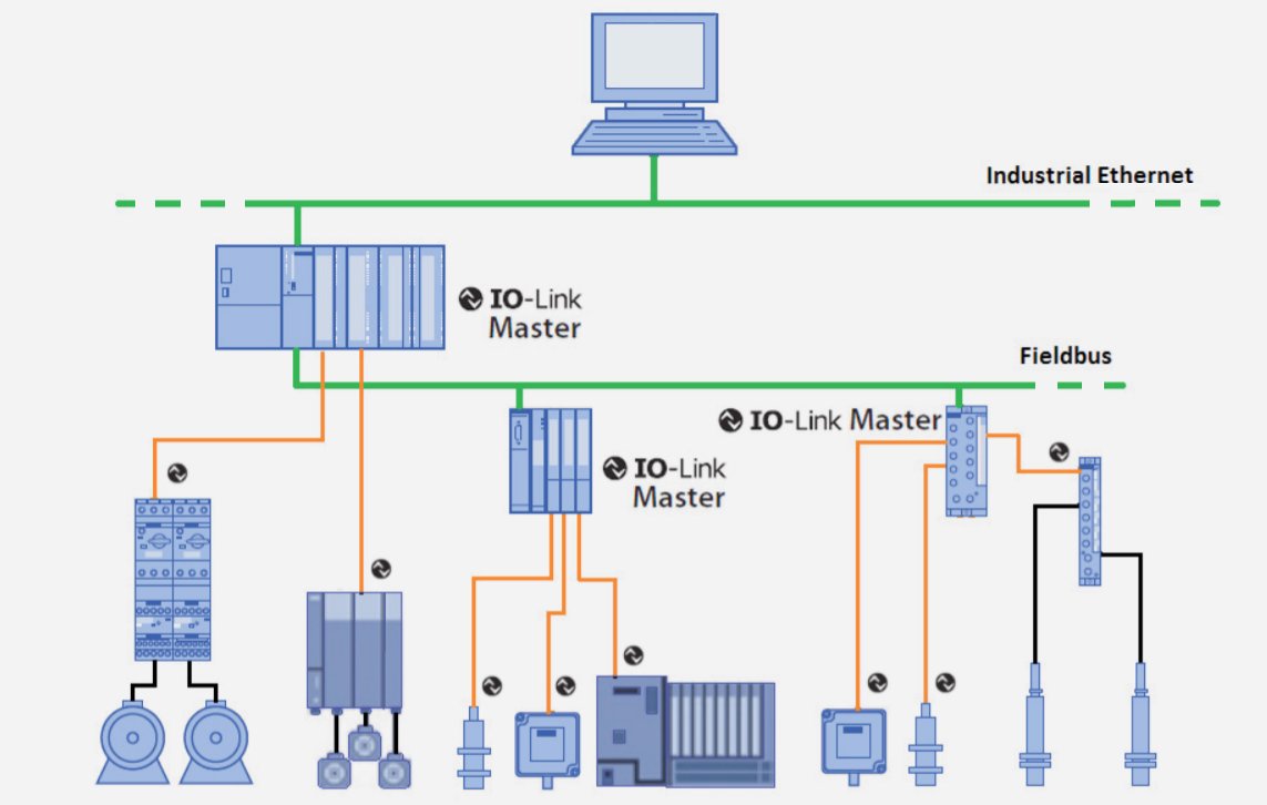 IO-Link Master